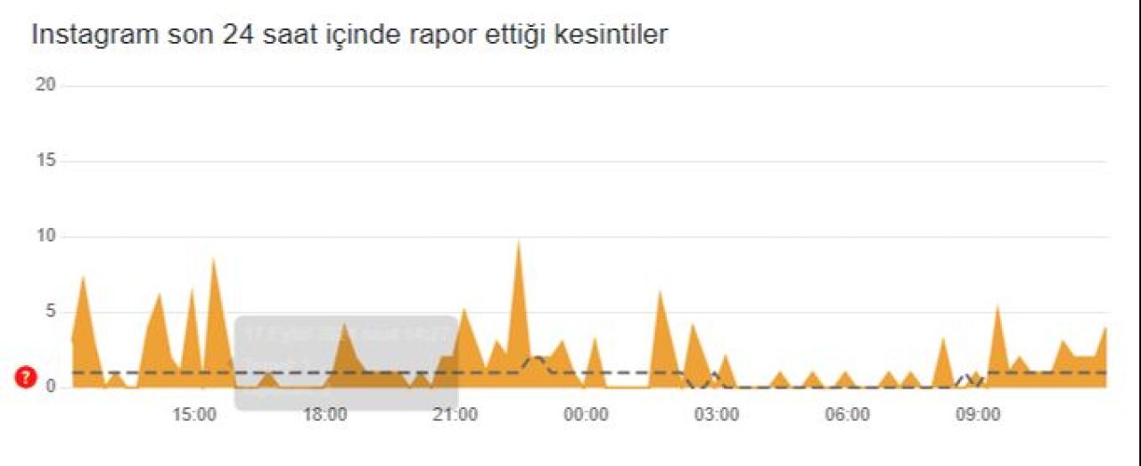 Instagram'a 18 Eylül günü bağlantı sorunları yaşanıyor - 2. Resim