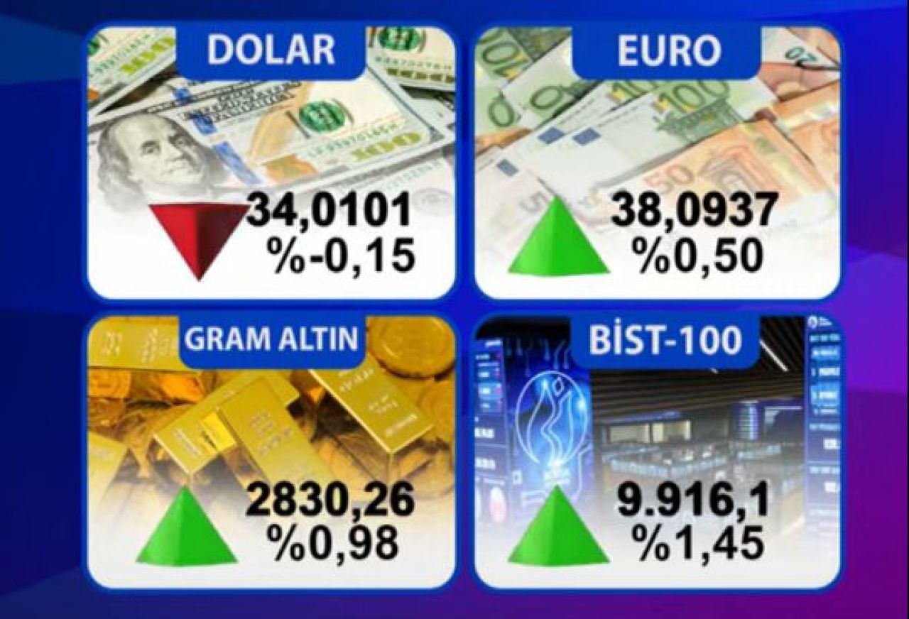 Borsa, dolar ve altından faiz kararı tepkisi! Piyasalarda hareketlilik - 1. Resim