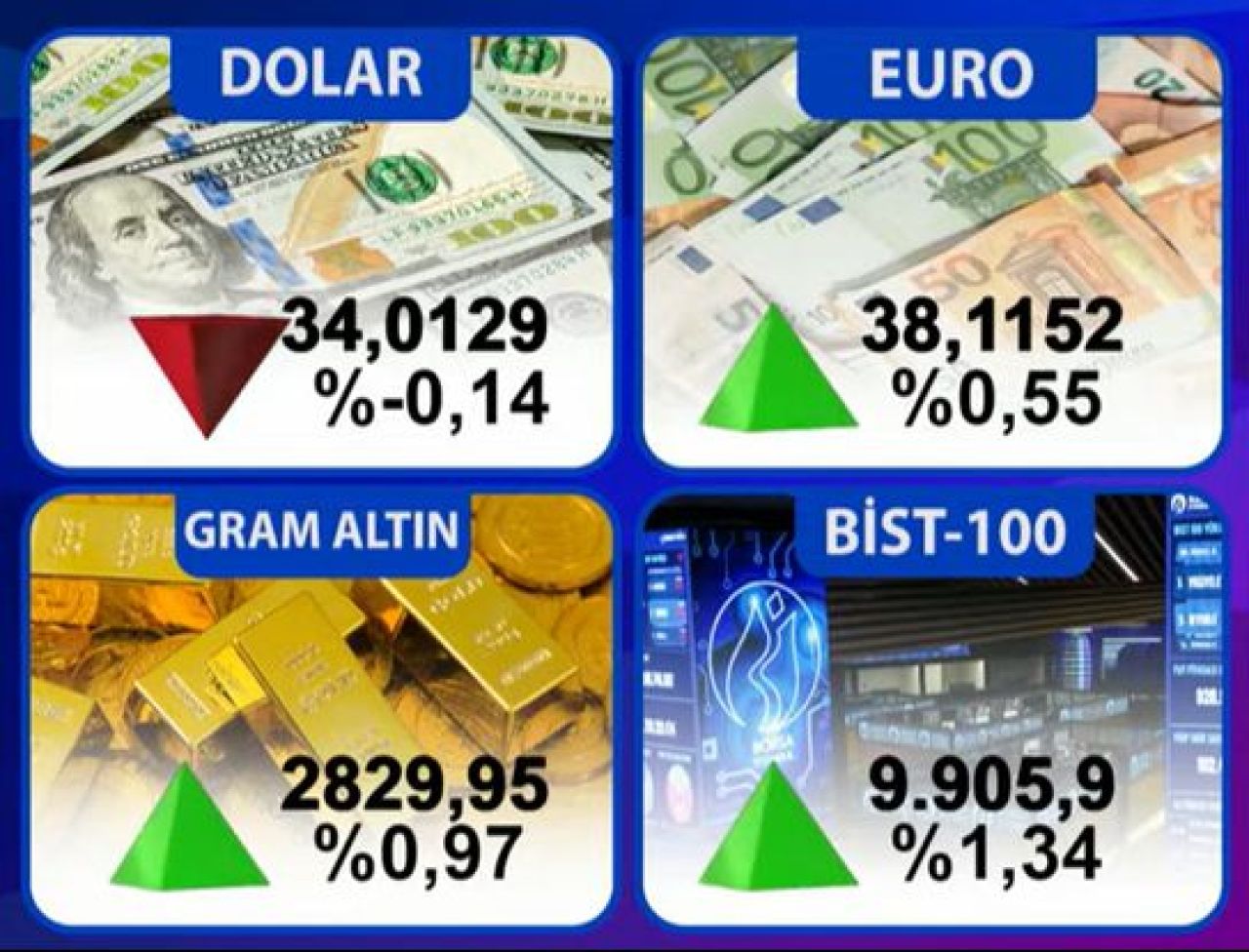 Borsa, dolar ve altından faiz kararı tepkisi! Piyasalarda hareketlilik - 2. Resim