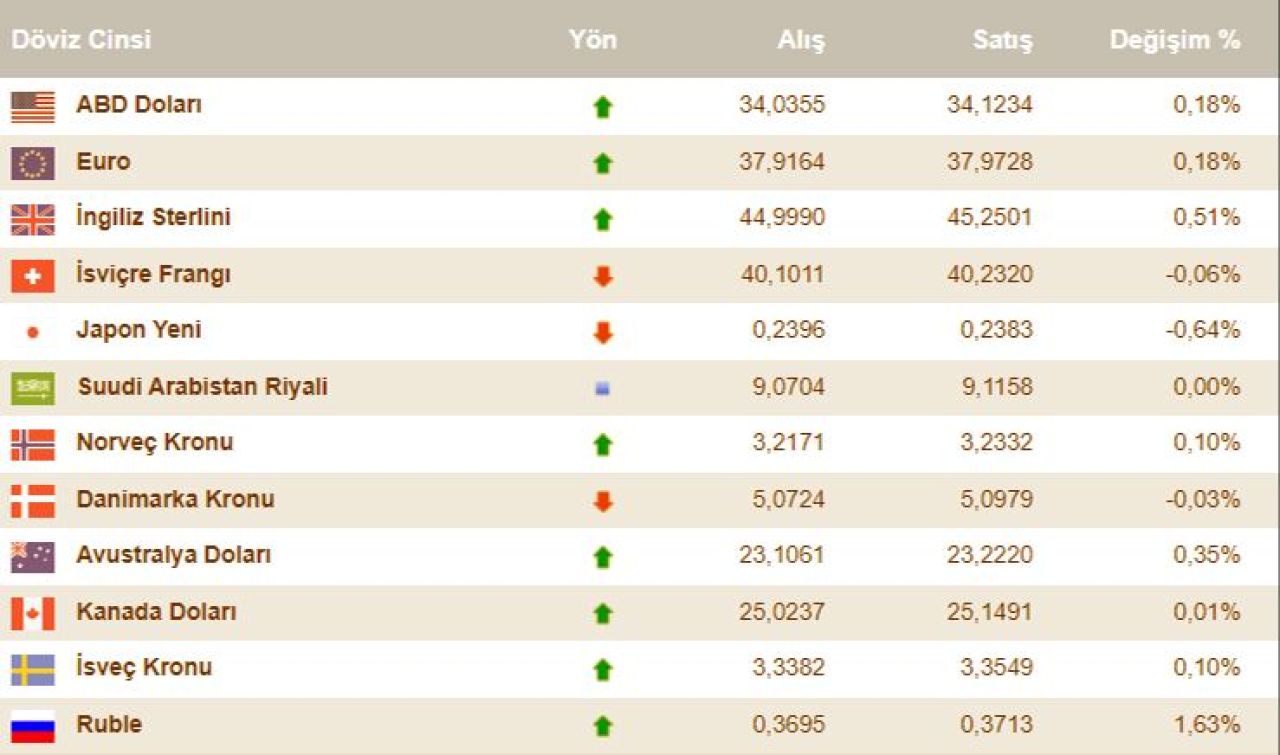 Dolar kuru Fed faiz sonrası dalgalandı! 19 Eylül döviz kurları, dolar, euro, sterlin fiyatı - 2. Resim