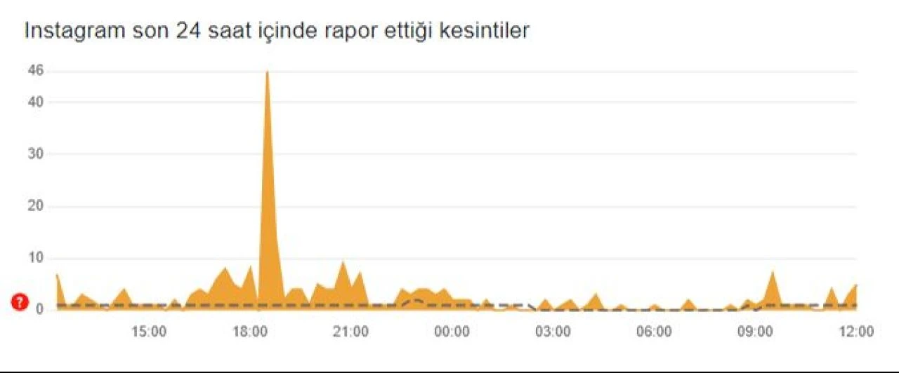 Instagram'a 19 Eylül günü bağlantı sorunları yaşanıyor - 2. Resim