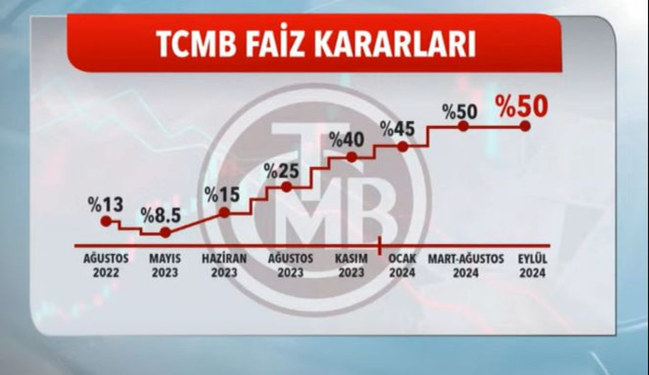 Merkez Bankası faiz kararı açıklandı! Yol haritası şekilleniyor - 2. Resim