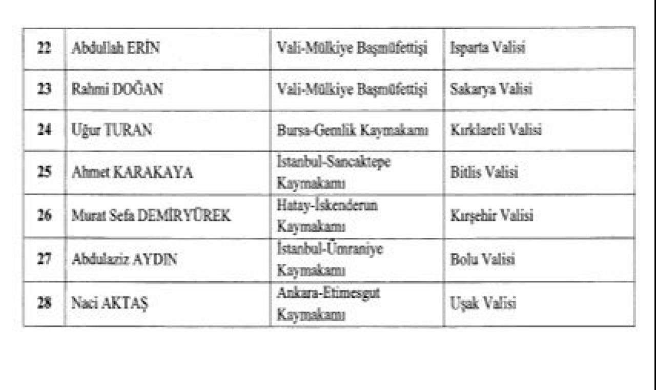 Son dakika | Cumhurbaşkanı Erdoğan'ın imzasıyla Valiler Kararnamesi yayımlandı: 16 ilin valisi değişti - 2. Resim