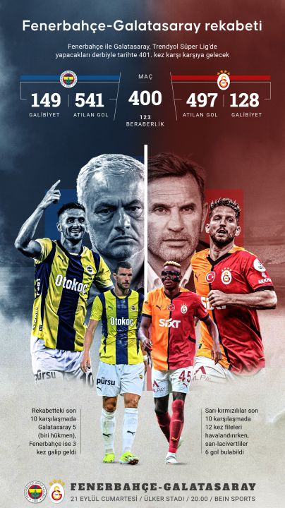 Fenerbahçe-Galatasaray derbisini kaçak yayın ve IPTV’den seyredenler için kritik uyarı! Emniyet takibe alacak - 3. Resim