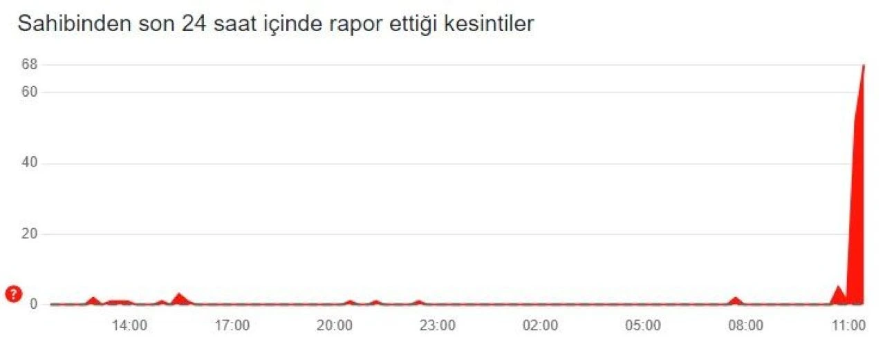 Kullanıcılar Sahibinden sitesine giriş yaparken sorun yaşıyor - 1. Resim