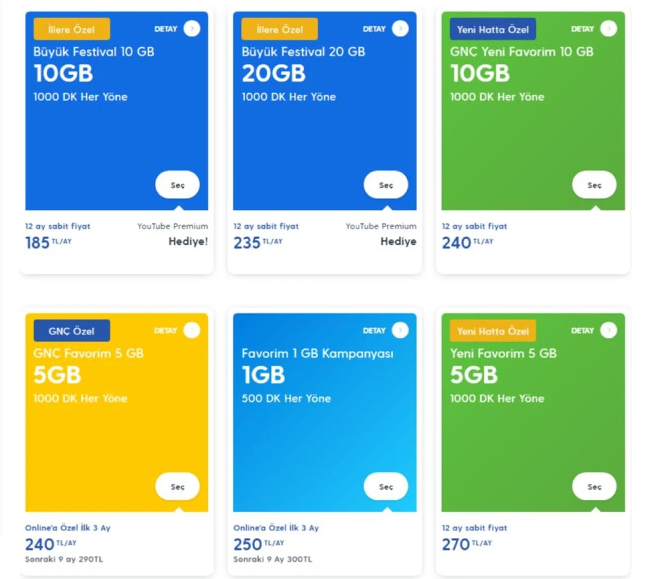 Fahiş zamlar isyan ettirdi, vatandaş ucuz operatör tarifesi peşinde! İşte Turkcell, Vodafone ve Türk Telekom en uygun paket ve tarifeleri - 3. Resim