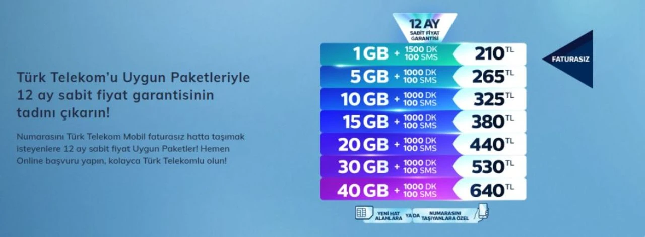 Fahiş zamlar isyan ettirdi, vatandaş ucuz operatör tarifesi peşinde! İşte Turkcell, Vodafone ve Türk Telekom en uygun paket ve tarifeleri - 5. Resim
