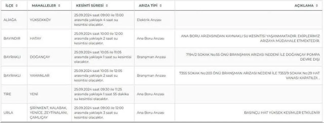İzmir’in beş ilçesinde su kesintisi yaşanacak - 1. Resim