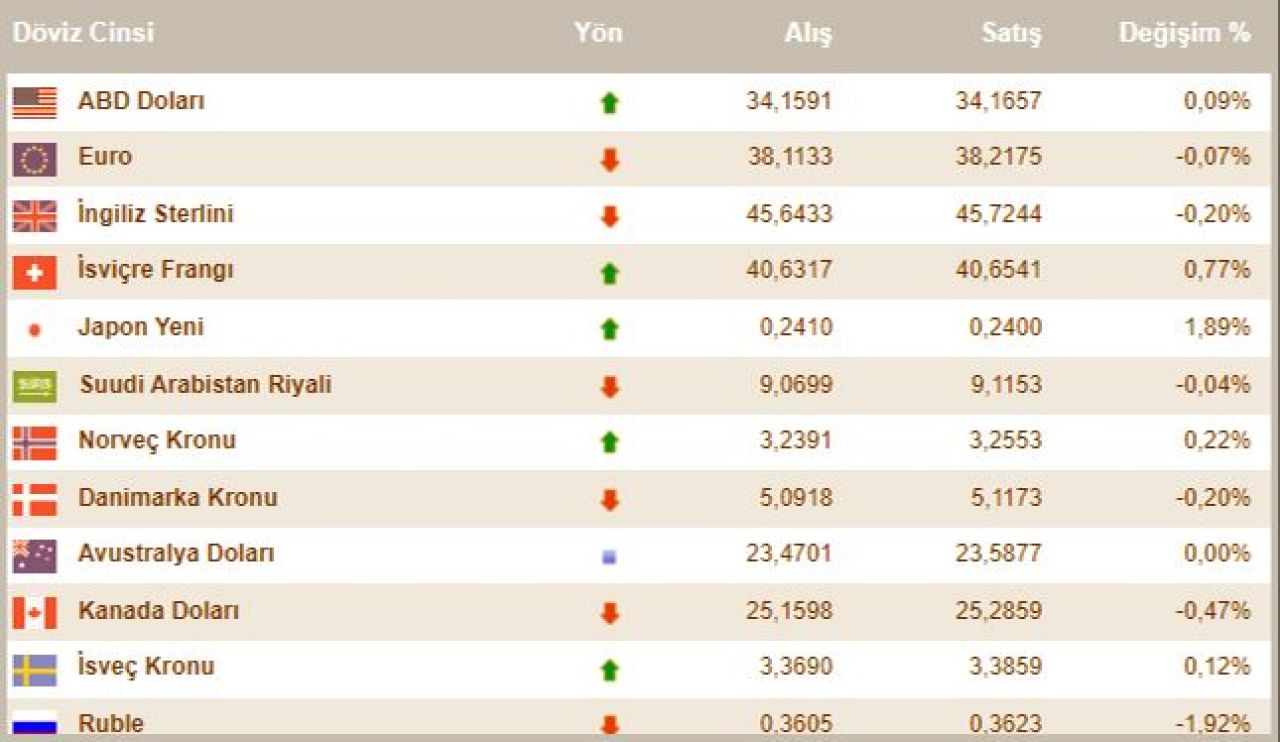 Dolar kuru bugün ne kadar? 29 Eylül 2024 döviz kurları; dolar, euro ve sterlin fiyatı - 3. Resim