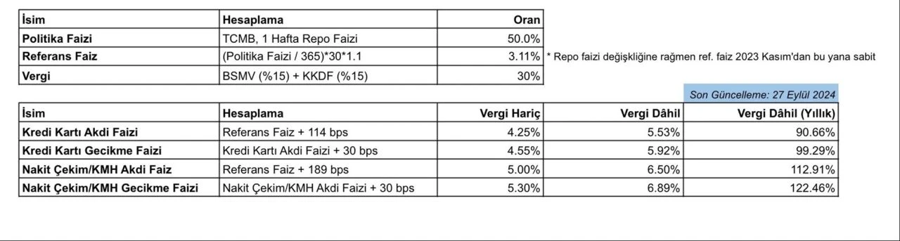Kredi kartını ve kredisini ödeyemeyenlere müjde! 60 ay taksit ile yapılandırma geliyor: Borç yapılandırma başvurusu başlıyor - 10. Resim