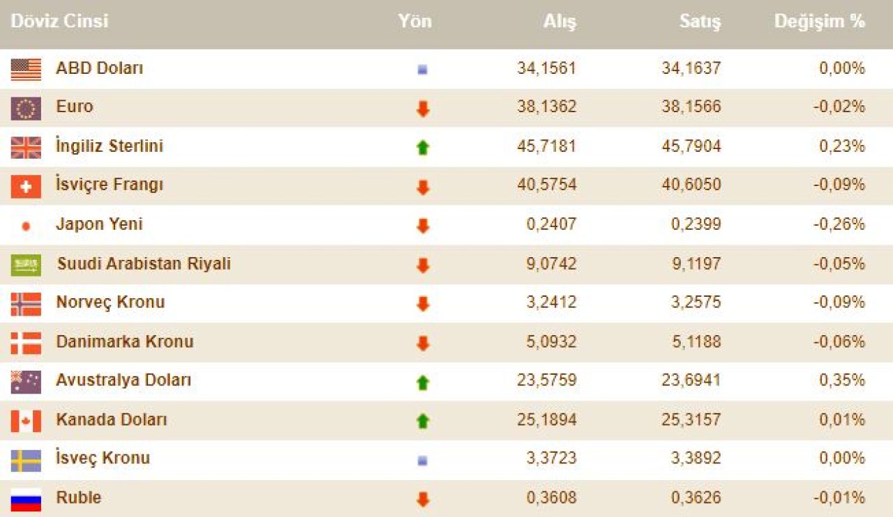 Dolar kuru bugün ne kadar? 29 Eylül 2024 döviz kurları; dolar, euro ve sterlin fiyatı - 2. Resim