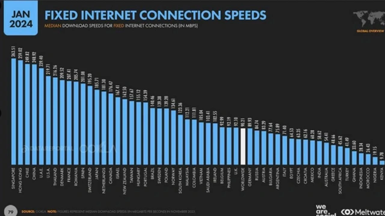 Ülkelerin Instagram kullanım süreleri açıklandı! Türkiye 50 ülke arasında kaçıncı sırada?