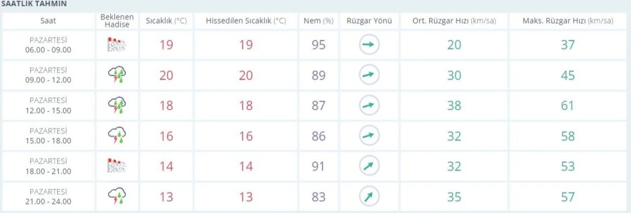 Zonguldak'ta okulların tatil olup olmadığına dair resmi açıklama gelmedi