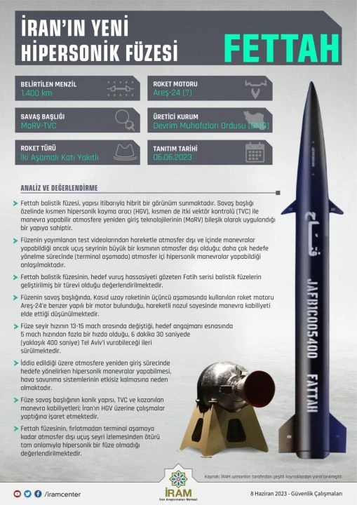 İsrail'in Demir Kubbeleri, İran'ın hipersonik Fettah füzelerini engelleyemedi! Hamaney adını koydu Netanyahu için ateşlendi