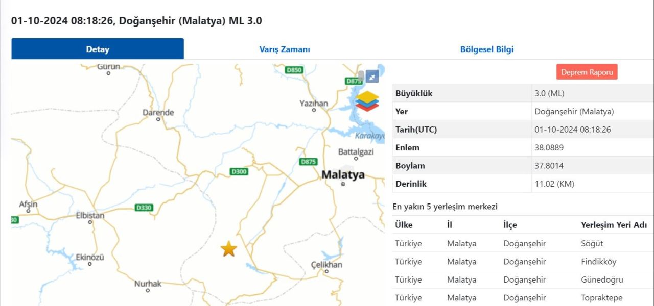 Son dakika | Malatya'da deprem oldu: AFAD verileri açıkladı - 1. Resim