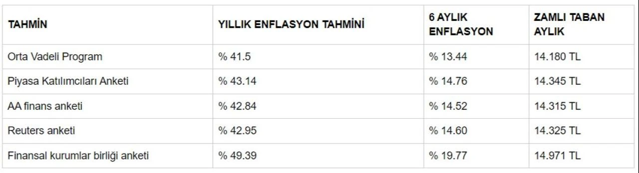 Memur, emekli ve asgari ücret zammı belli oldu! Kuruşu kuruşuna 2025 zamlı maaş tablosu - 7. Resim