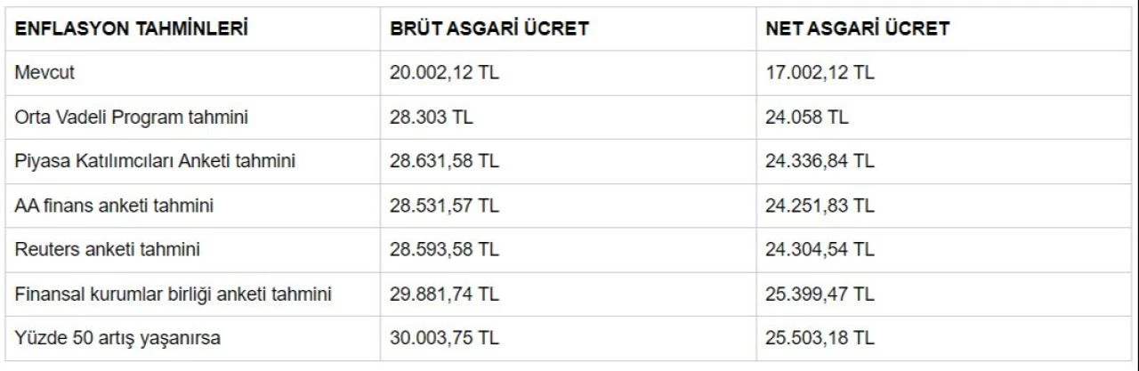 Memur, emekli ve asgari ücret zammı belli oldu! Kuruşu kuruşuna 2025 zamlı maaş tablosu - 9. Resim