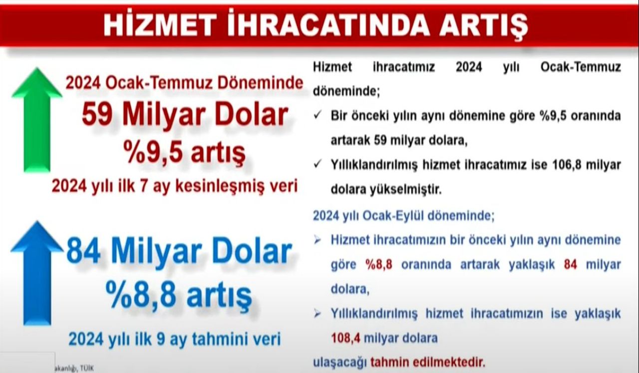 Ticaret Bakanı Ömer Bolat eylül ayı dış ticaret verilerini açıkladı - 2. Resim