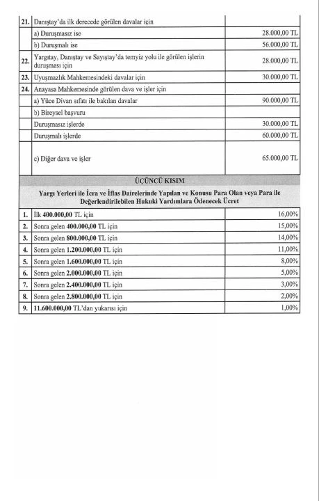 Avukatlık ücret tarifesinde yeni liste Resmi Gazete'de yayımlandı - 4. Resim