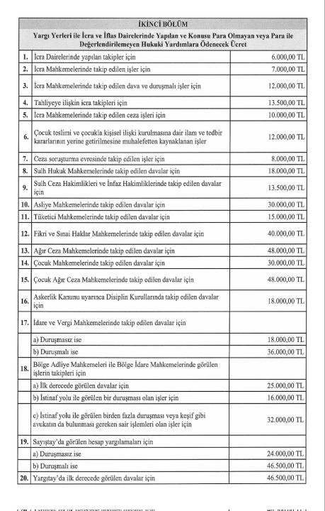Avukatlık ücret tarifesinde yeni liste Resmi Gazete'de yayımlandı - 3. Resim