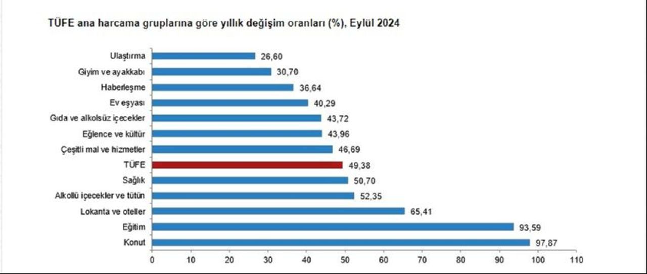 Son dakika! TÜİK, eylül ayı enflasyon verisini açıkladı - 2. Resim