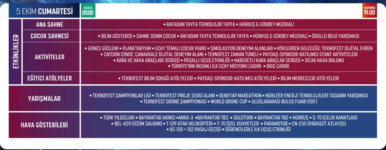 TEKNOFEST Adana 6 Ekim'de bitecek, hafta sonu ziyaret saatleri belli oldu - 3. Resim