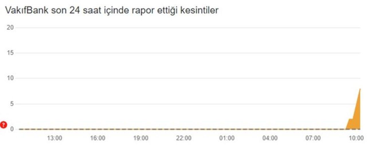 Vakıfbank internet bankacılığında erişim sorunları yaşanıyor - 1. Resim