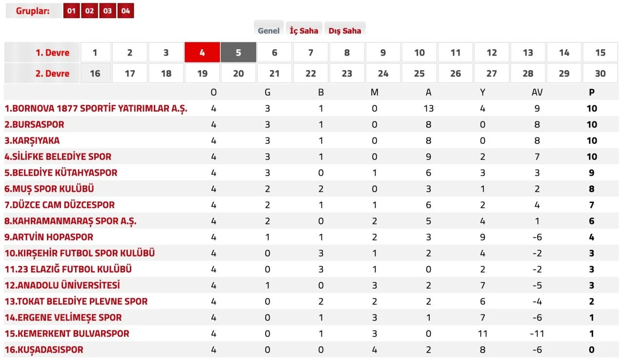 TFF 3. Lig maçlarının yayınlanacağı kanal belli oldu - 2. Resim