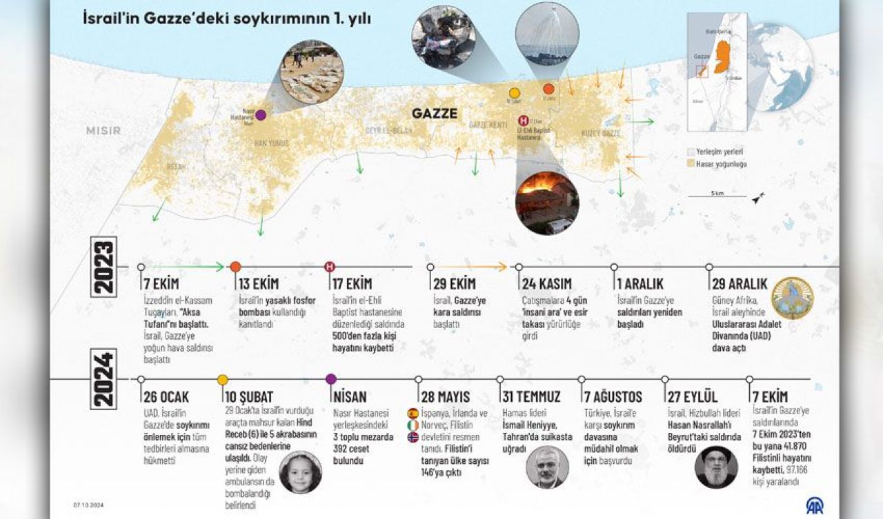 Gazze'deki savaşın 1. yılında Hamas'tan İsrail'e roketli mesaj: Direnişi sürdüreceğiz - 4. Resim