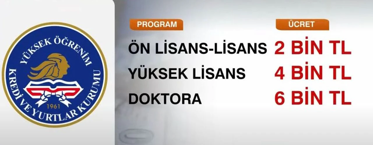 KYK burs ve kredi ücretleri 2025 zam miktarı! Üniversiteli gençler merakla bekliyordu