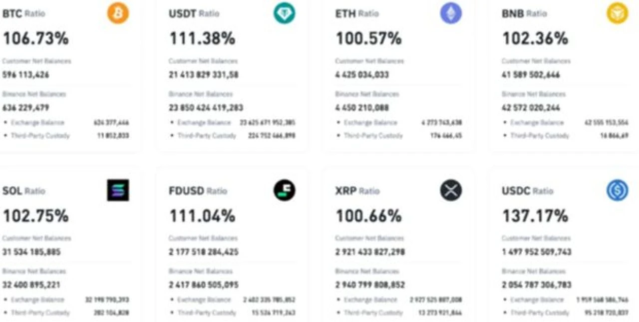 Binance’de XRP patlaması: Büyük boğa koşusunun sinyalleri mi geliyor? - 1. Resim