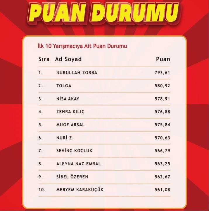 "Çözen Kazanır" sonuçları (10 Ekim 2024) açıklandı! İşte ilk 10'a giren isimler