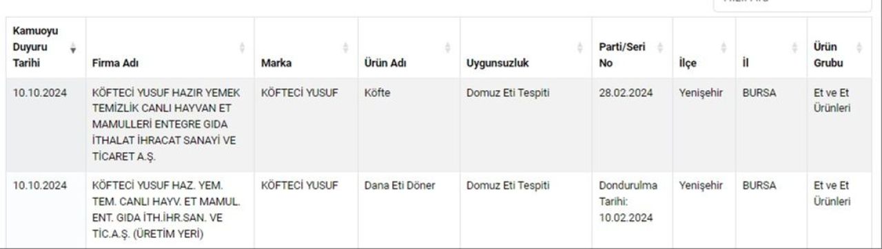 Köfteci Yusuf domuz eti skandalı büyüyor! Vatandaşlar kapısına dayandı: Aldıkları yanıtla ikinci şoku yaşadılar - 3. Resim