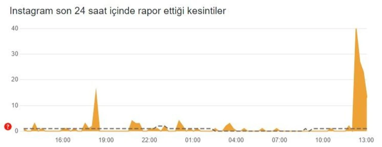 Instagram ve Whatsapp'ta erişim sorunları yaşanıyor - 1. Resim