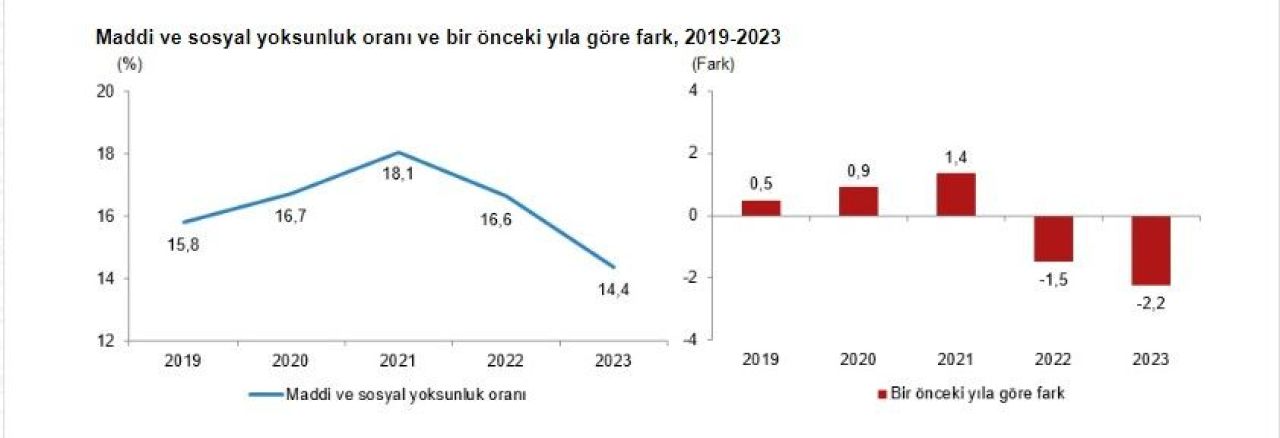 Zengin daha zengin, fakir daha fakir! Gelir dağılımda karamsar tablo: Orta sınıf yok oluyor - 3. Resim