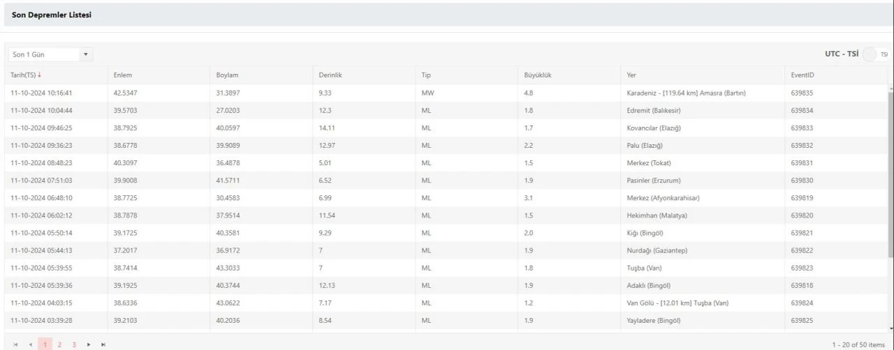 Bartın'da fay hattı var mı? Amasra, birinci derece deprem bölgeleri arasında - 1. Resim