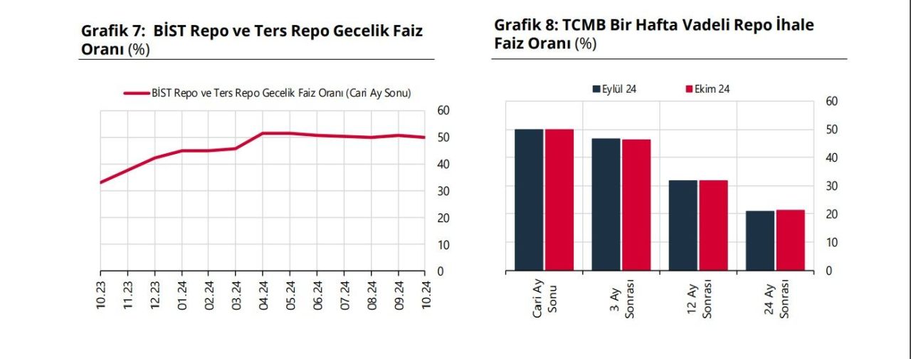 Son dakika! Merkez Bankası açıkladı: Enflasyon tahmini yükseldi, dolar tahmini geriledi - 2. Resim