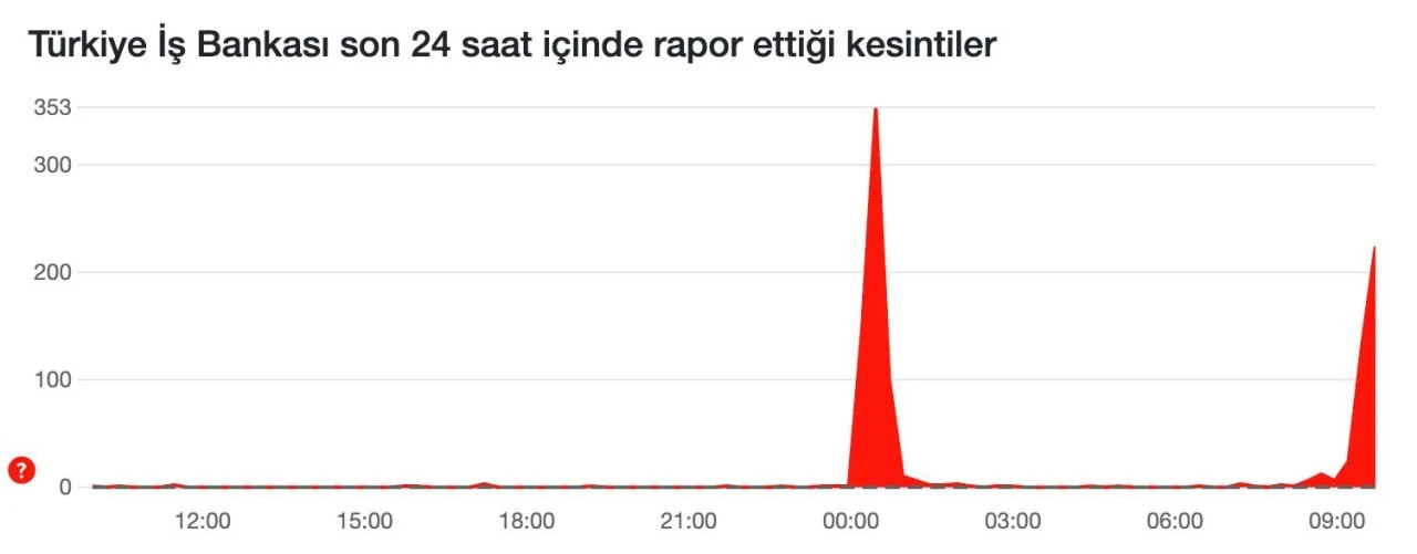 İş Bankası mobil uygulamasında kullanıcılar erişim sorunu ile karşılaştı - 1. Resim