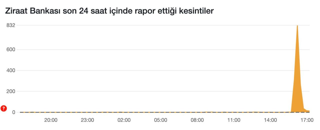 Ziraat Bankası mobil uygulamasında bugün teknik bir arıza oluştu - 1. Resim