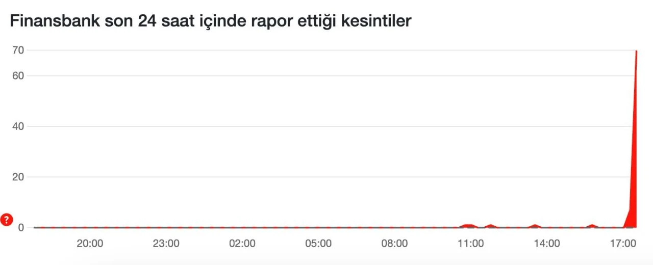 Ziraat Bankası mobil uygulamasında bugün teknik bir arıza oluştu