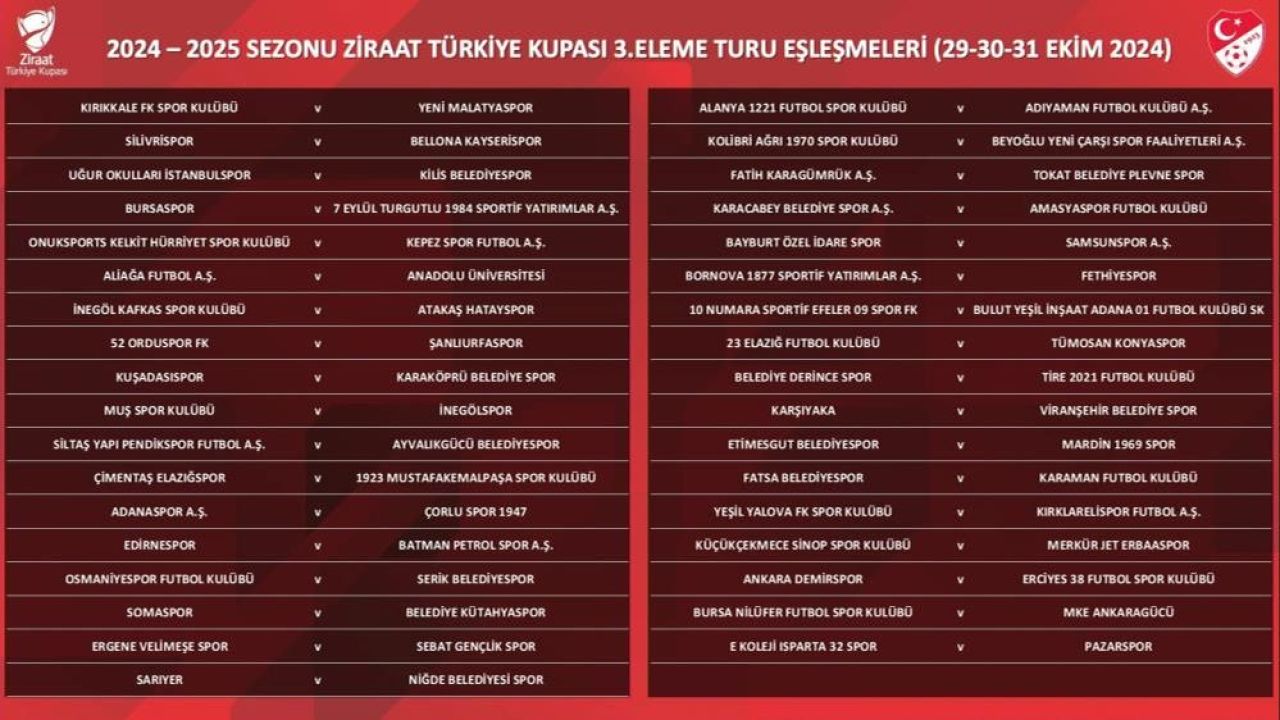 Ziraat Türkiye Kupası 3. Eleme Turu eşleşmeleri belli oldu - 1. Resim