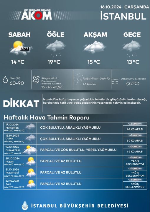 AKOM'dan sağanak uyarısı! İstanbul buz kesecek: Bu tarihlere dikkat - 1. Resim