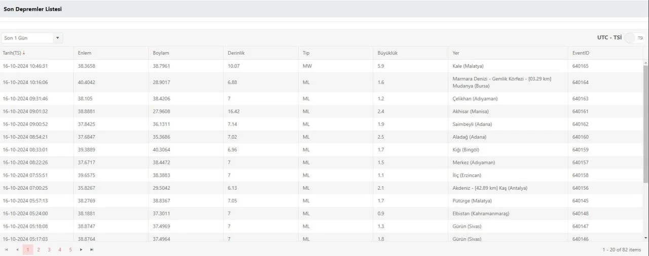Deprem sonrasında Malatya'da okullar tatil oldu - 1. Resim