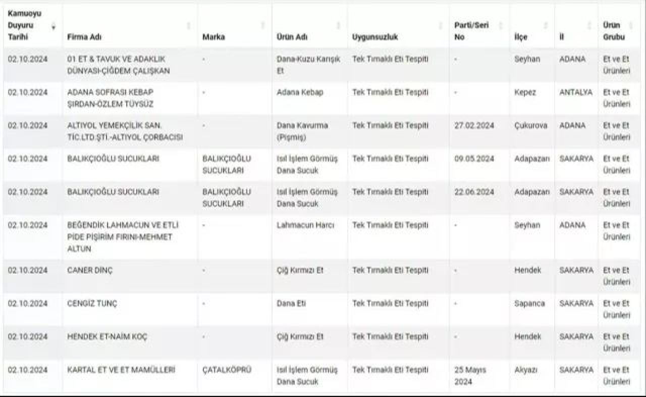 En çok at ve eşek eti yedirilen iki il belli oldu - 2. Resim