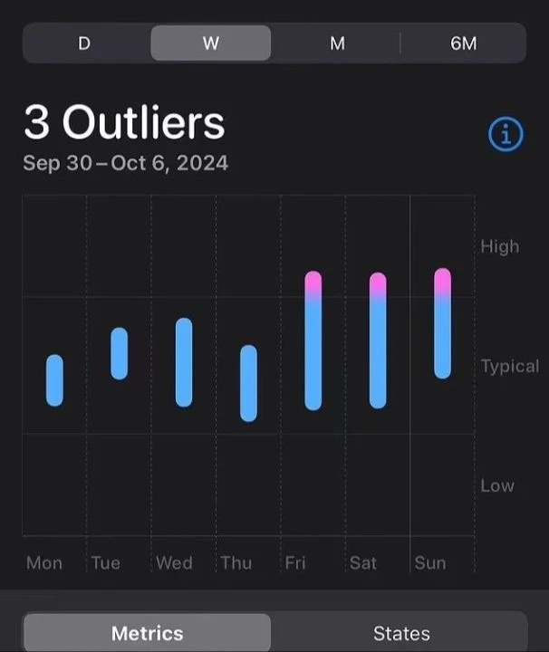 Apple Watch, Kovid-19 belirtilerini tahmin ediyor! Komplo teorileri ortaya atıldı - 2. Resim