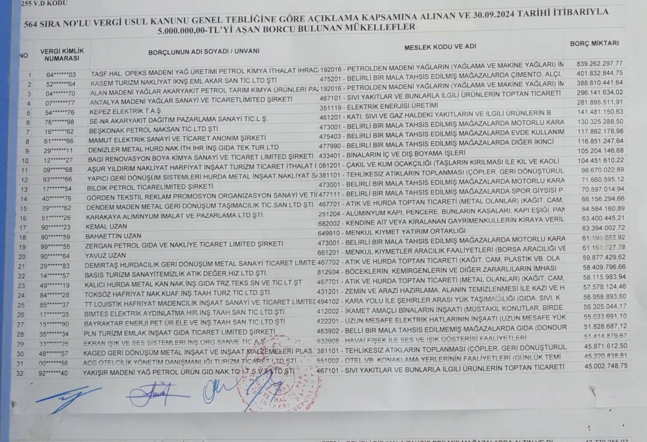 Vergi yüzsüzleri bir bir belli oluyor: İsimleri listeyle ilan edildi - 4. Resim