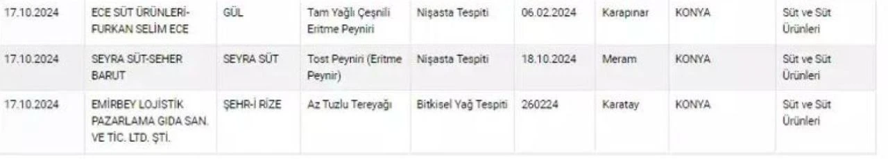 Bakanlık yeni listeyi açıkladı! Aslında yediğimiz köfte değilmiş - 6. Resim
