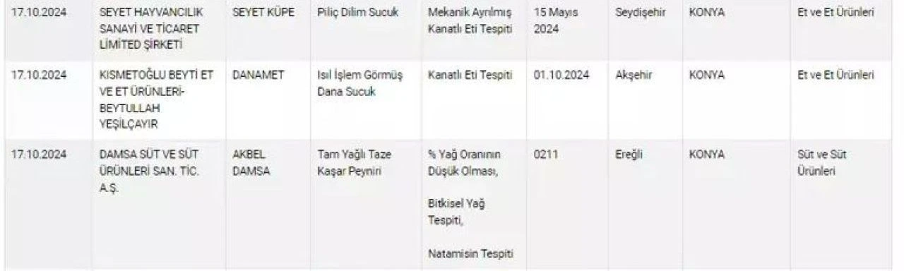 Bakanlık yeni listeyi açıkladı! Aslında yediğimiz köfte değilmiş - 5. Resim