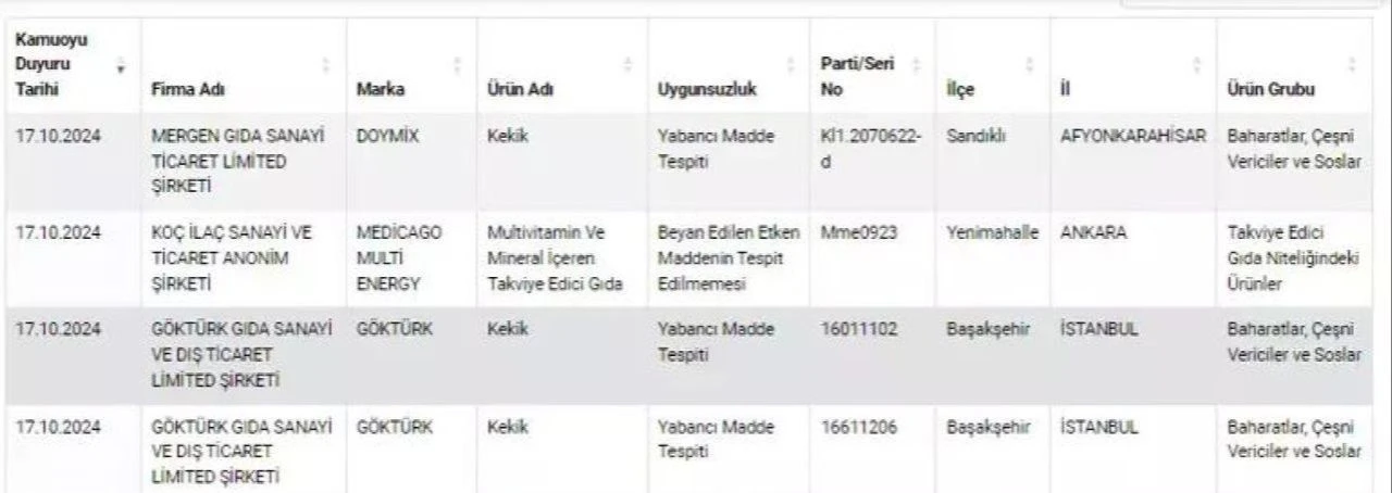 Bakanlık yeni listeyi açıkladı! Aslında yediğimiz köfte değilmiş - 4. Resim