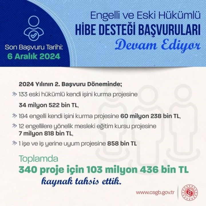 Engelli ve eski hükümlü hibe desteği başvuruları başlıyor! Bakan Vedat Işıkhan müjdeyi verdi - 2. Resim